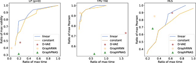 Figure 4 for LayerDAG: A Layerwise Autoregressive Diffusion Model for Directed Acyclic Graph Generation