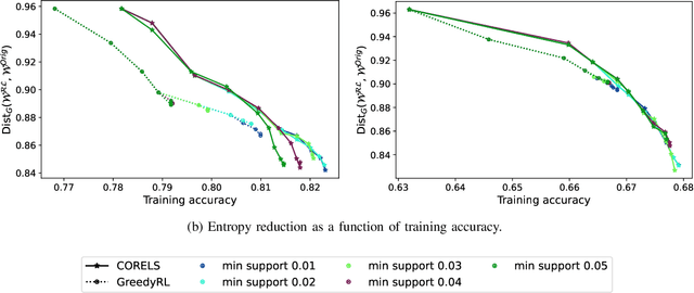Figure 2 for Probabilistic Dataset Reconstruction from Interpretable Models