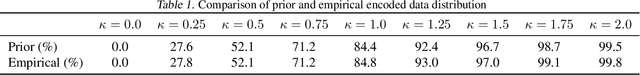Figure 2 for CF-OPT: Counterfactual Explanations for Structured Prediction