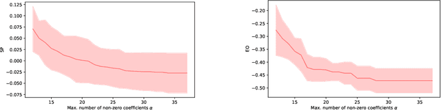 Figure 2 for Fairness and Sparsity within Rashomon sets: Enumeration-Free Exploration and Characterization
