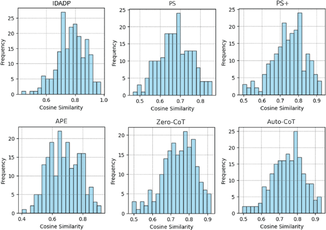 Figure 4 for Irony Detection, Reasoning and Understanding in Zero-shot Learning