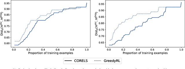 Figure 3 for Probabilistic Dataset Reconstruction from Interpretable Models