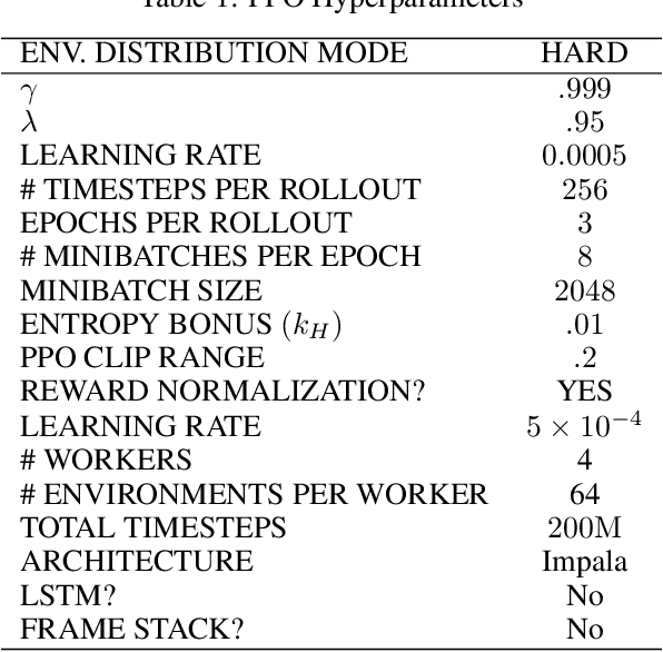 Figure 2 for Objective Robustness in Deep Reinforcement Learning