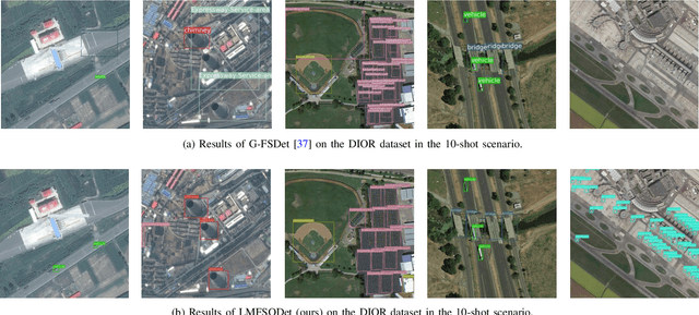 Figure 2 for Efficient Meta-Learning Enabled Lightweight Multiscale Few-Shot Object Detection in Remote Sensing Images