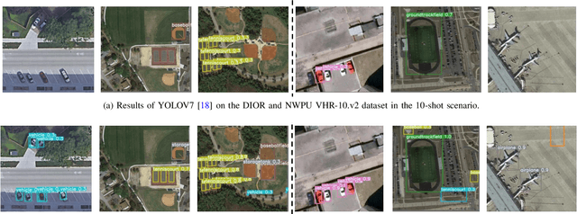 Figure 3 for Efficient Meta-Learning Enabled Lightweight Multiscale Few-Shot Object Detection in Remote Sensing Images