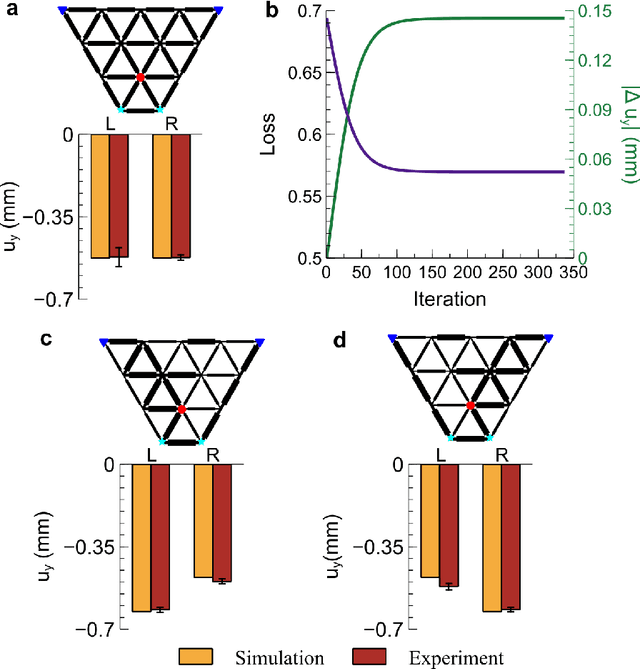 Figure 2 for Training all-mechanical neural networks for task learning through in situ backpropagation
