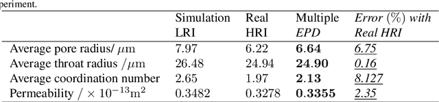 Figure 4 for Multiscale reconstruction of porous media based on multiple dictionaries learning