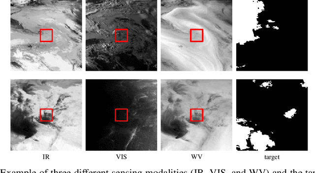 Figure 1 for RainUNet for Super-Resolution Rain Movie Prediction under Spatio-temporal Shifts
