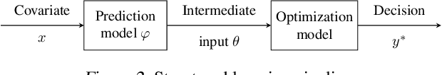 Figure 3 for CF-OPT: Counterfactual Explanations for Structured Prediction
