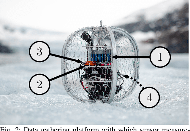 Figure 2 for 3D Mapping of Glacier Moulins: Challenges and lessons learned