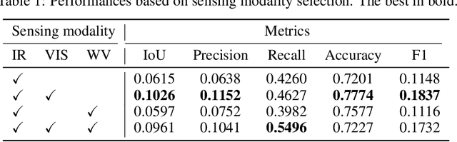 Figure 2 for RainUNet for Super-Resolution Rain Movie Prediction under Spatio-temporal Shifts