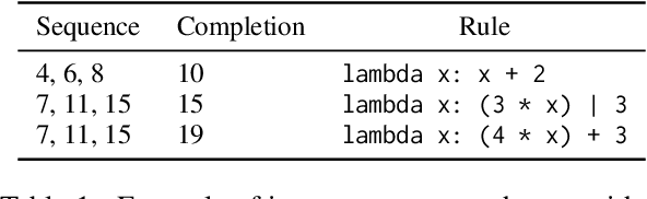 Figure 1 for Self-Consistency of Large Language Models under Ambiguity