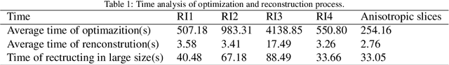 Figure 2 for A fast and flexible algorithm for microstructure reconstruction combining simulated annealing and deep learning