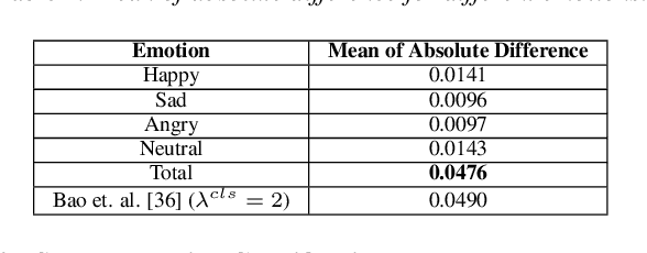 Figure 2 for A Preliminary Study on Augmenting Speech Emotion Recognition using a Diffusion Model