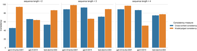 Figure 2 for Self-Consistency of Large Language Models under Ambiguity