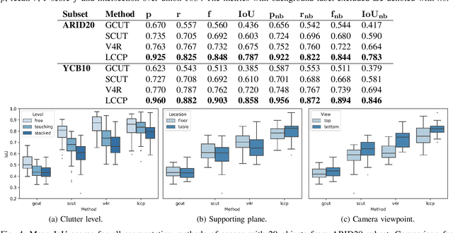 Figure 4 for EasyLabel: A Semi-Automatic Pixel-wise Object Annotation Tool for Creating Robotic RGB-D Datasets