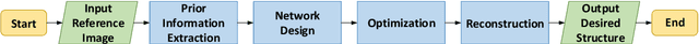 Figure 3 for A fast and flexible algorithm for microstructure reconstruction combining simulated annealing and deep learning