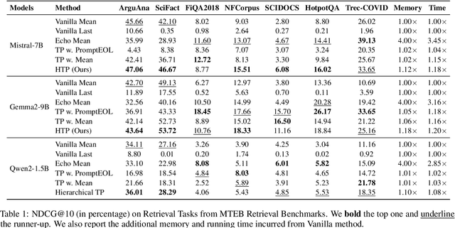 Figure 2 for Hierarchical Token Prepending: Enhancing Information Flow in Decoder-based LLM Embeddings
