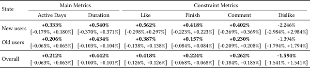 Figure 2 for AdaF^2M^2: Comprehensive Learning and Responsive Leveraging Features in Recommendation System