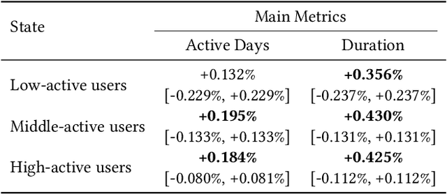 Figure 3 for AdaF^2M^2: Comprehensive Learning and Responsive Leveraging Features in Recommendation System