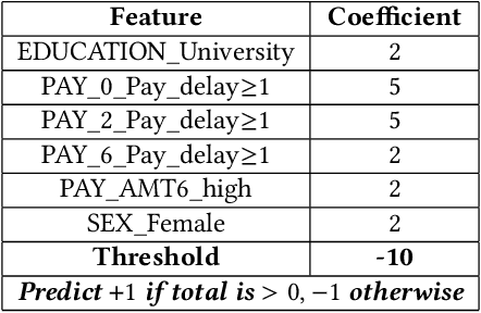 Figure 3 for Fairness and Sparsity within Rashomon sets: Enumeration-Free Exploration and Characterization