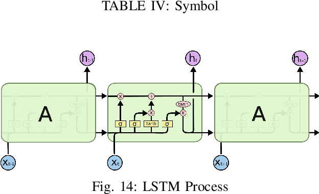 Figure 4 for Stock Market Trend Analysis Using Hidden Markov Model and Long Short Term Memory