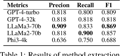 Figure 2 for RD2Bench: Toward Data-Centric Automatic R&D