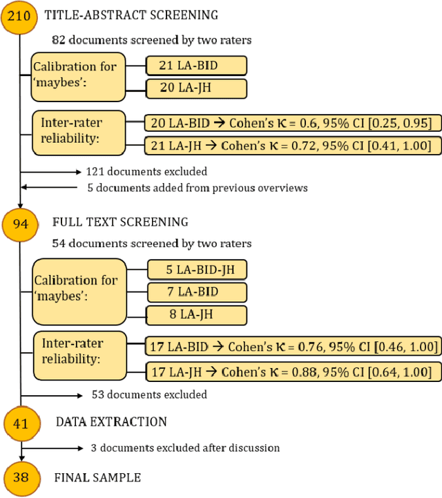 Figure 3 for Sentiment Analysis in Digital Spaces: An Overview of Reviews