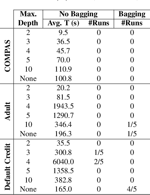 Figure 4 for Trained Random Forests Completely Reveal your Dataset