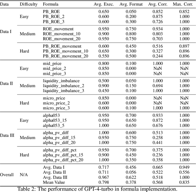 Figure 4 for RD2Bench: Toward Data-Centric Automatic R&D
