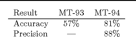Figure 3 for Possessive Pronouns as Determiners in Japanese-to-English Machine Translation