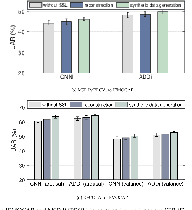 Figure 3 for Self Supervised Adversarial Domain Adaptation for Cross-Corpus and Cross-Language Speech Emotion Recognition