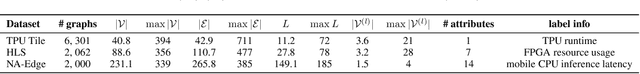 Figure 3 for LayerDAG: A Layerwise Autoregressive Diffusion Model for Directed Acyclic Graph Generation